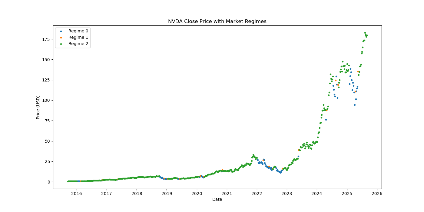 NVDA-market-regime