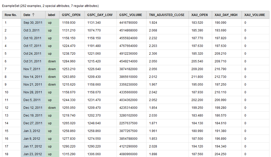 MultiObjective Feature Selection