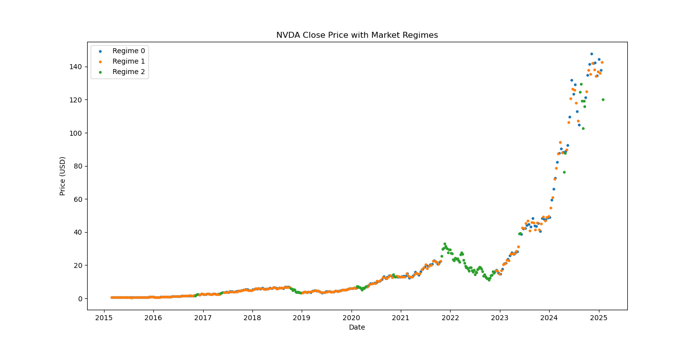 NVDA-market-regime