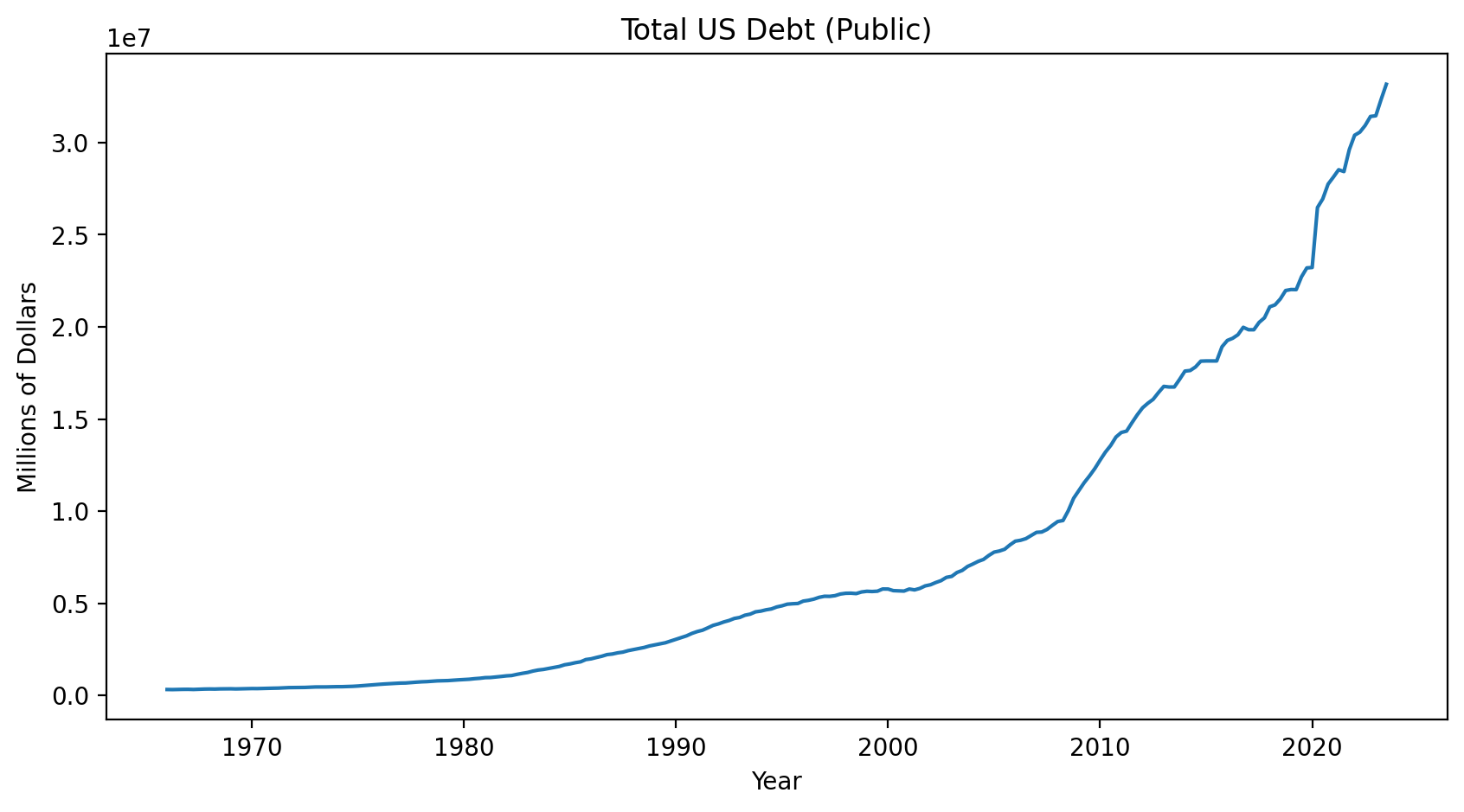 2024-01-08-US-Debt-34-Trillion-Dollars