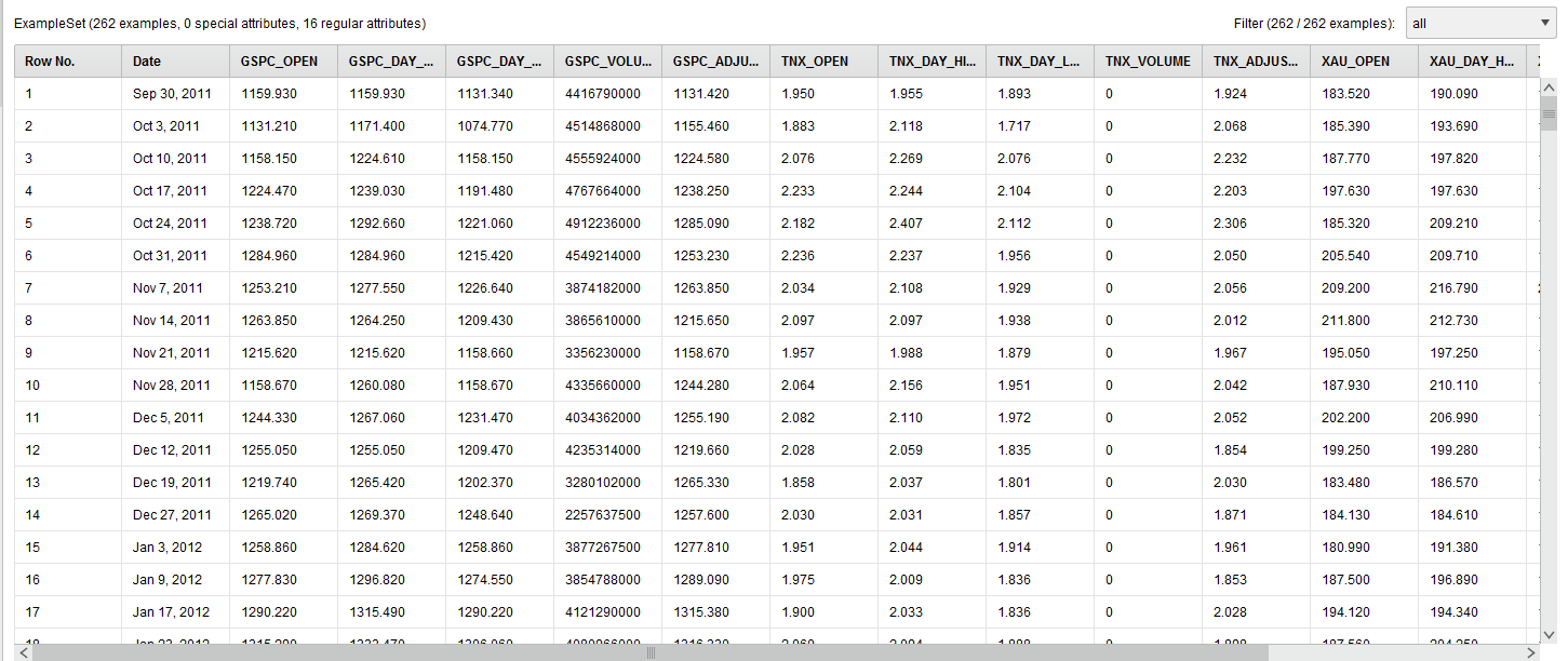 RapidMiner AI Raw Data