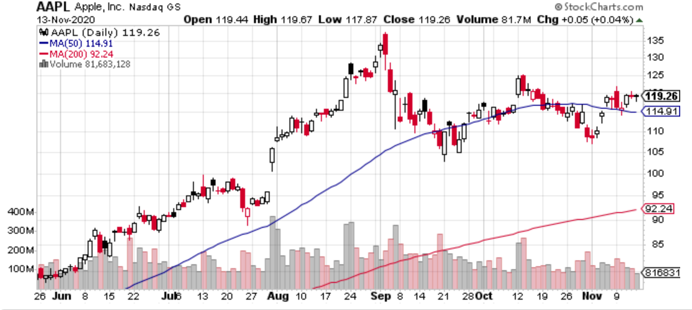 2020-11-15-AAPL