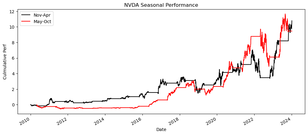 2024-01-08-NVDA-Seasonality