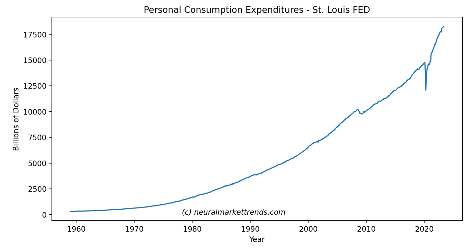 Personal-Consumption-Expenditures