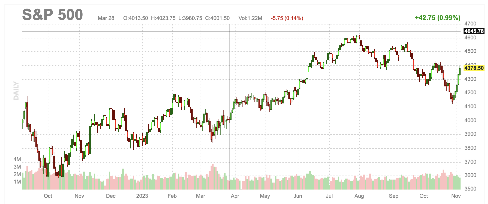2023-11-05-sp500
