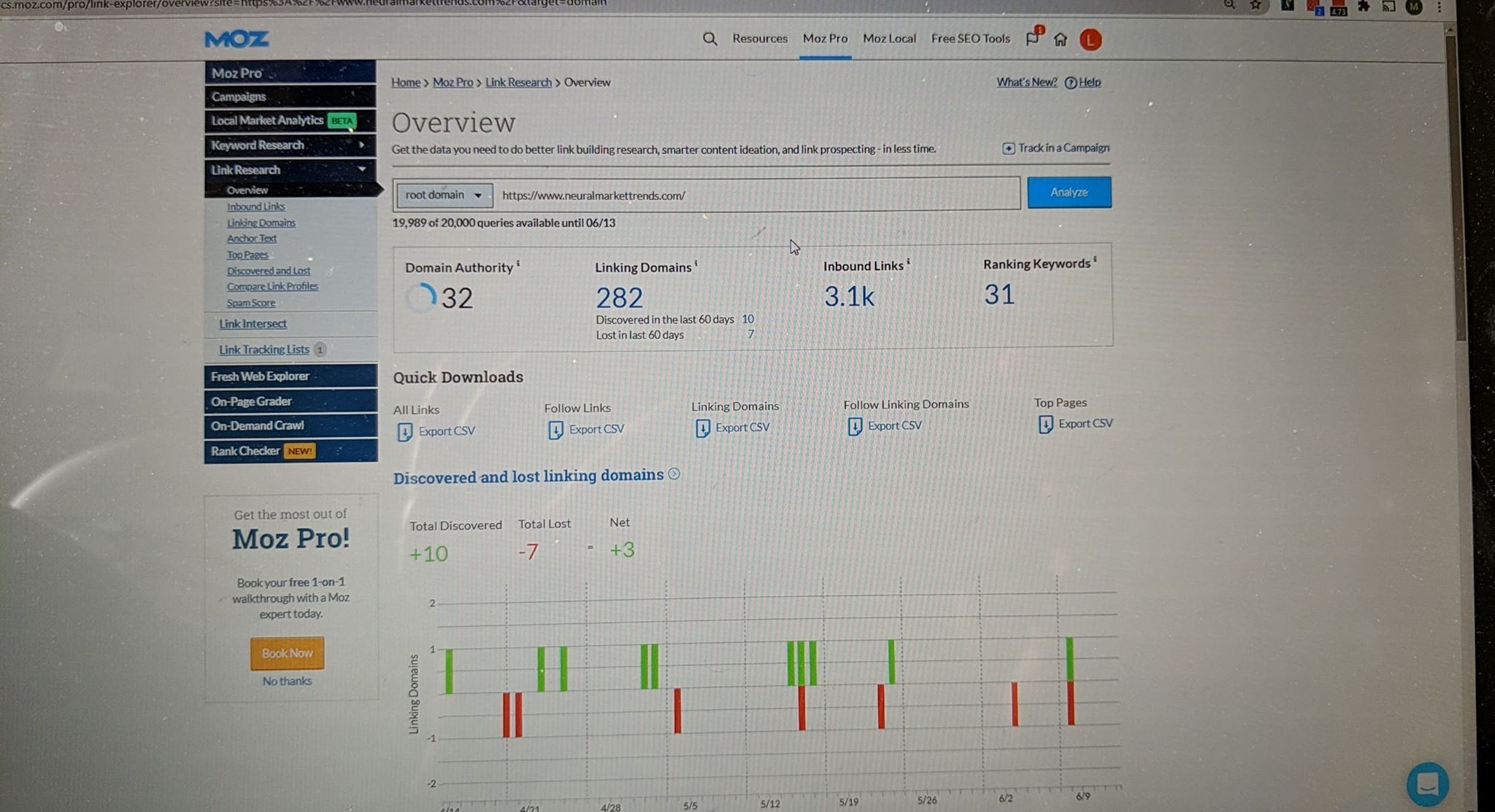 Ranking Keywords Start