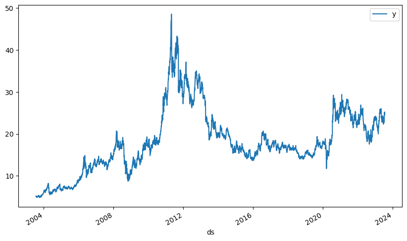 Silver Prices Chart
