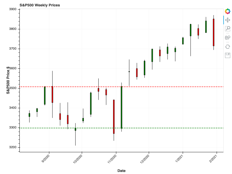 2021-01-30-S&P500-RS
