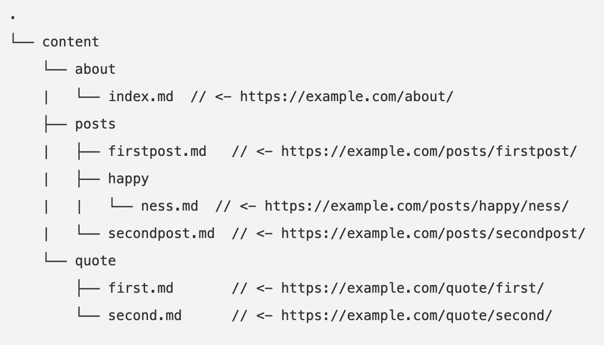 Hugo Content Organization