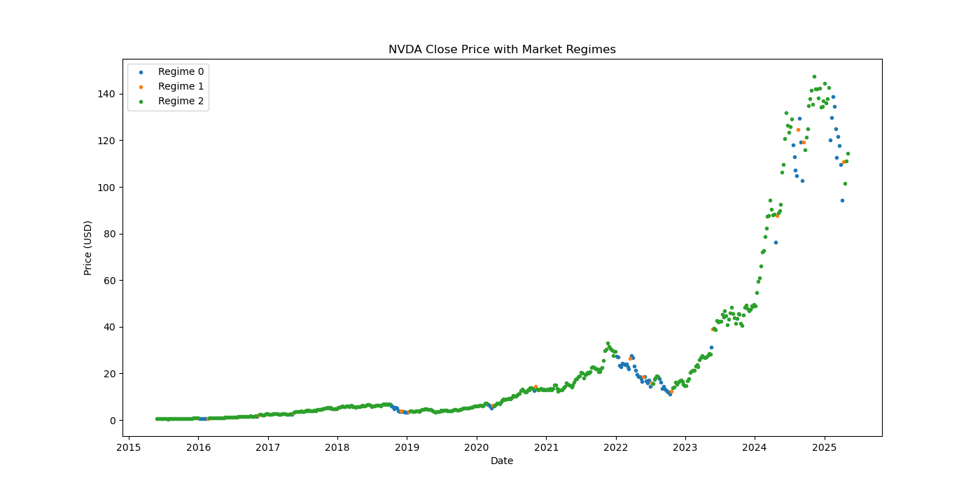 NVDA-market-regime