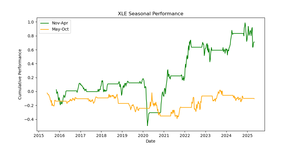 XLE-seasonal-performance