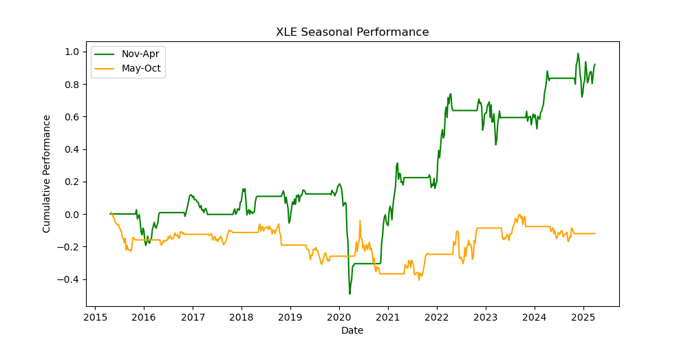 XLE-seasonal-performance