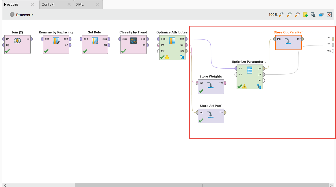 RapidMiner Finance AI model proess