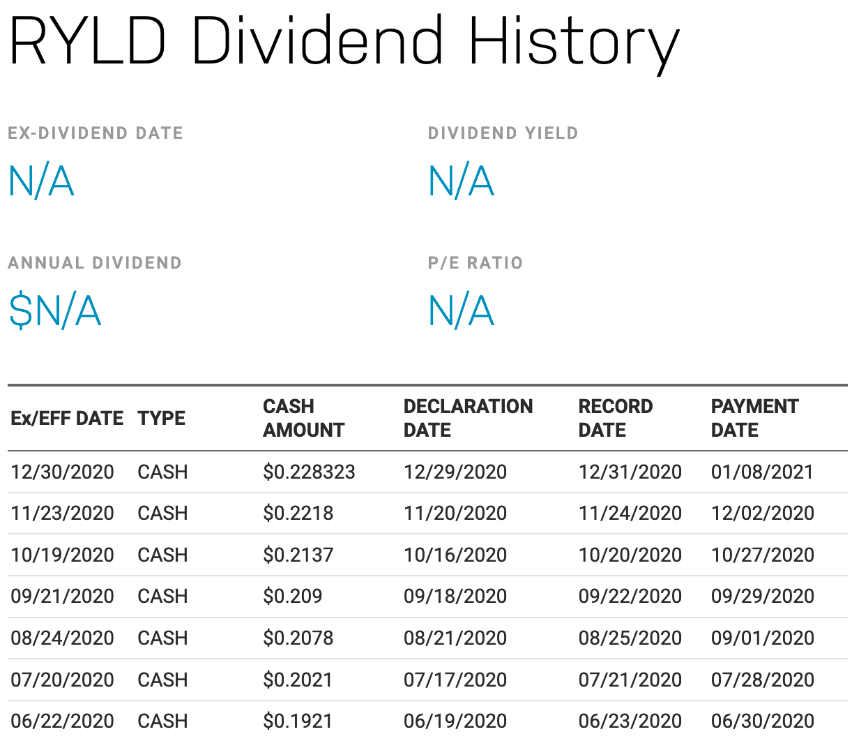 RYLD fundamentals