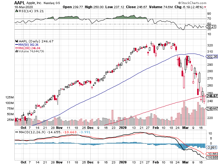 2020-03-19-AAPL