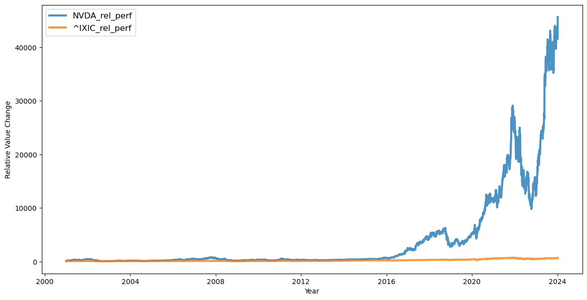 2024-01-08-NVDA-Relative-Performance