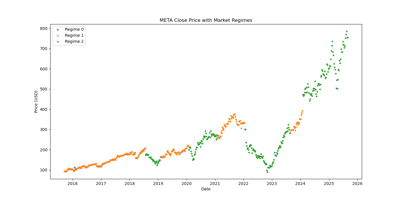 META-market-regime