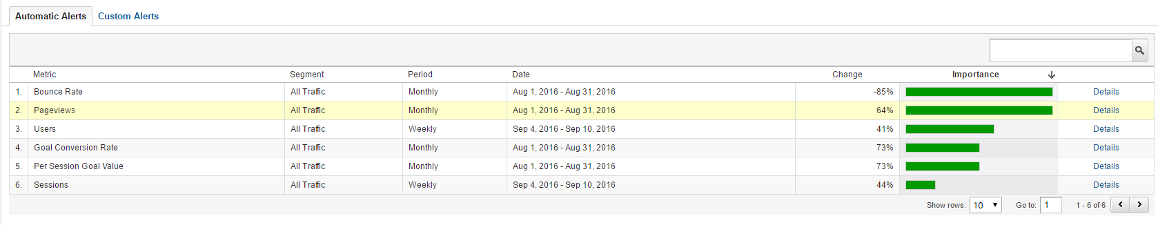 August Alerts