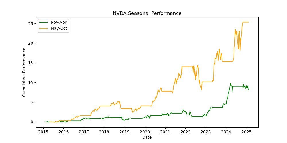 NVDA-seasonal-performance