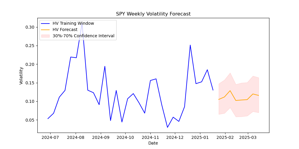 SPY-volatility-forecast