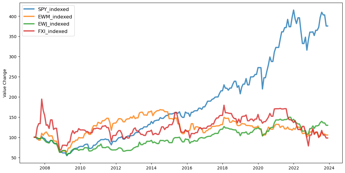 RebasingTS-monthly
