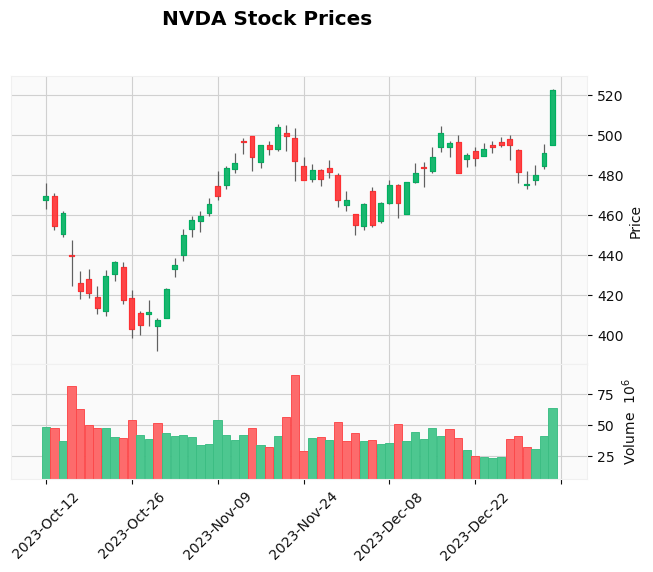 2024-01-08-NVDA