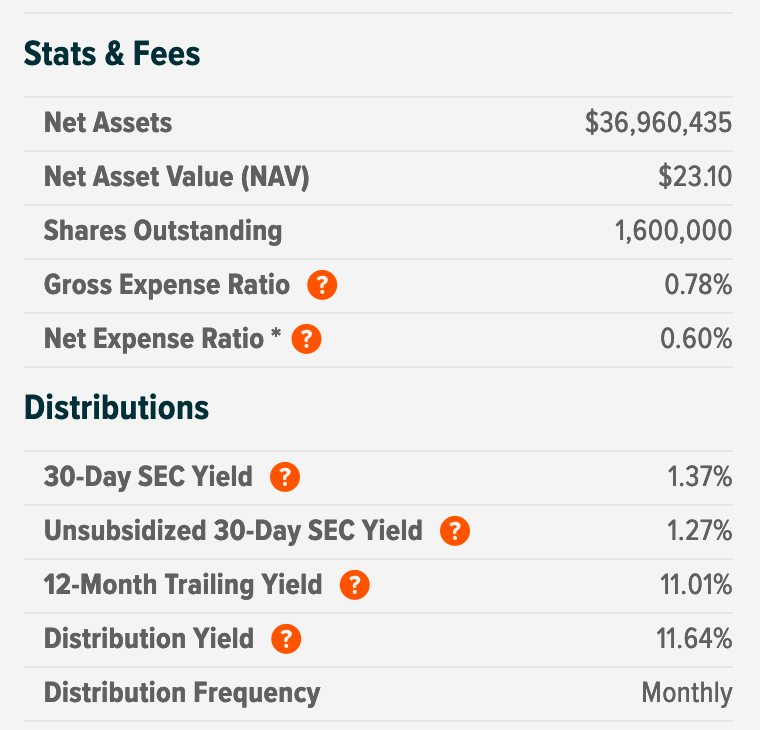 RYLD fundamentals