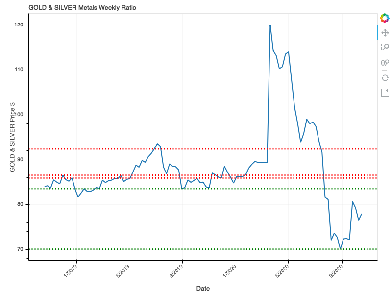 2020-10-18-GOLD-SILVER-Ratio