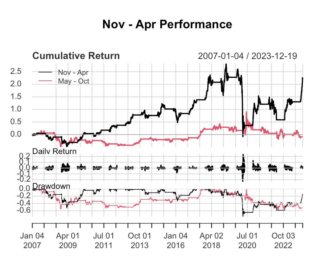 2023-12-20-BA-Seasonality-1