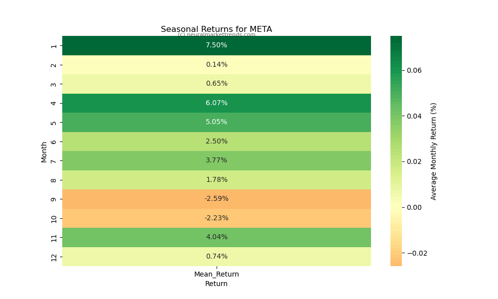 META-seasonal-returns