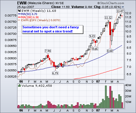 EWM, 04-25-2007, Trends