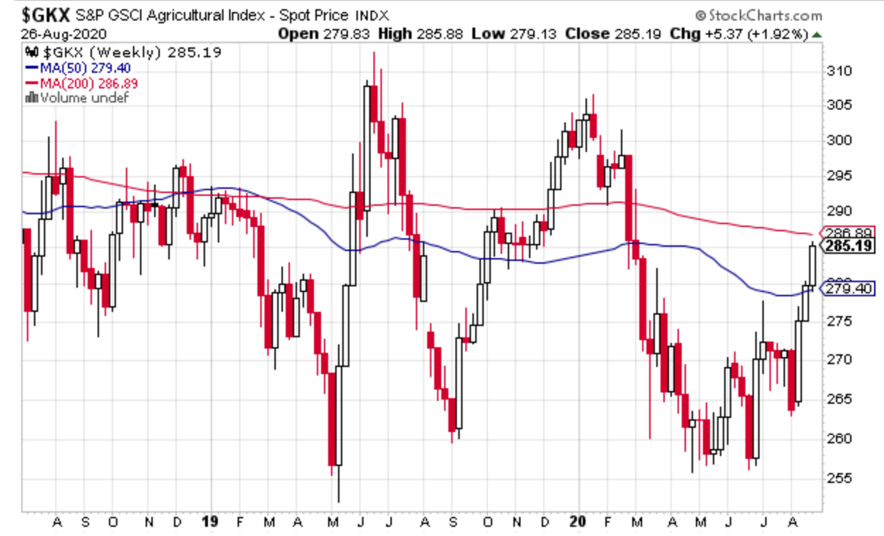 GKX, 8/27/2020, Weekly Chart