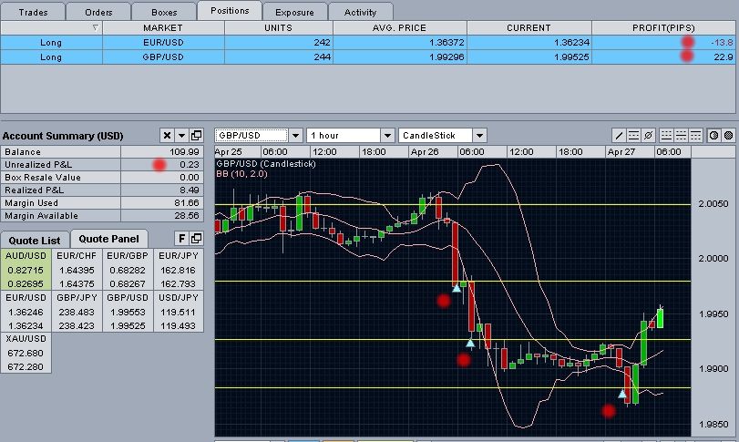 GBPUSD Currency Pair 4/2007