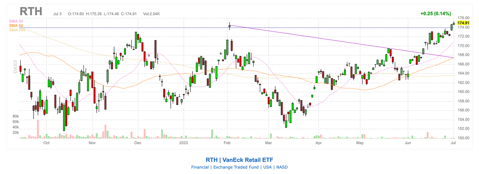 2023-07-05-RTH