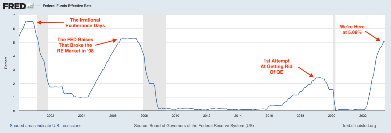 2023-07-10-Fed-Fund-Rate