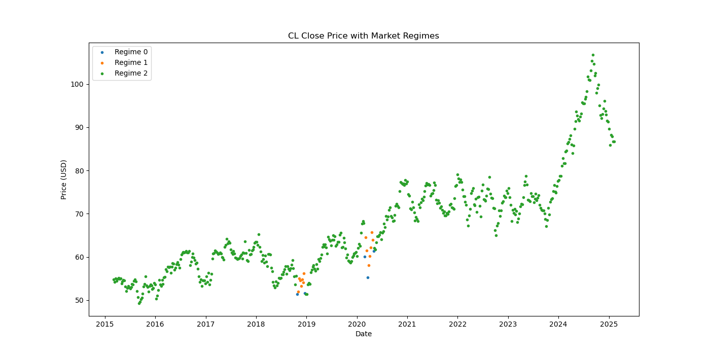 CL-market-regime