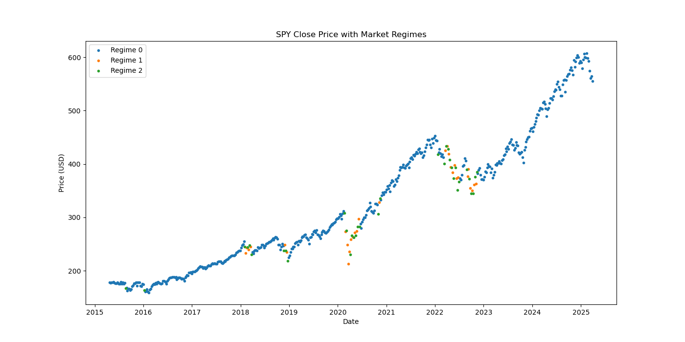 SPY market regime