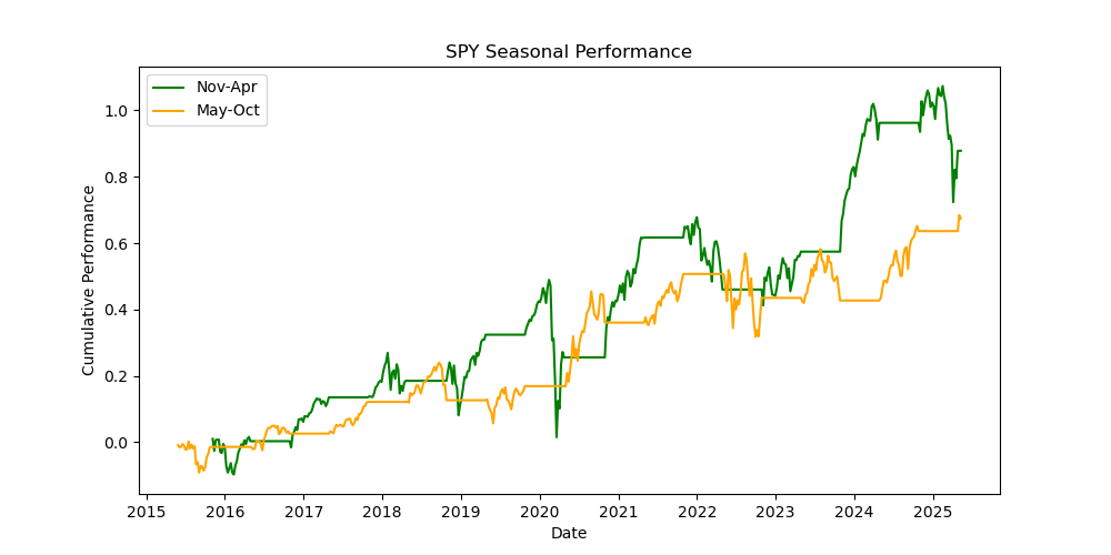 SPY-seasonal-performance
