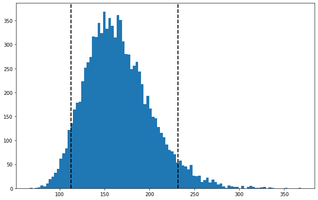 2021-02-23-JNJ-histogram