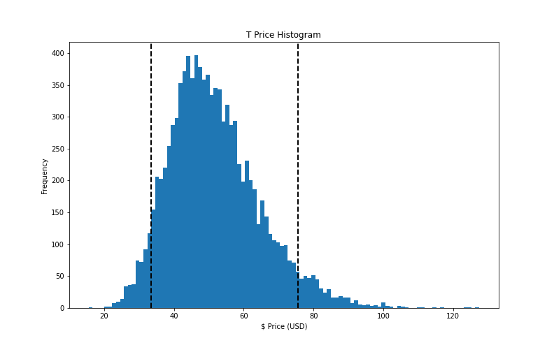 2021-03-19-T-histogram