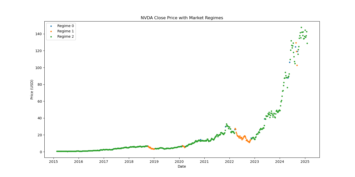 NVDA-market-regime