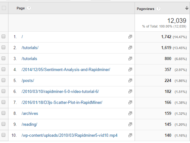 FirstHalf2016Traffic Content