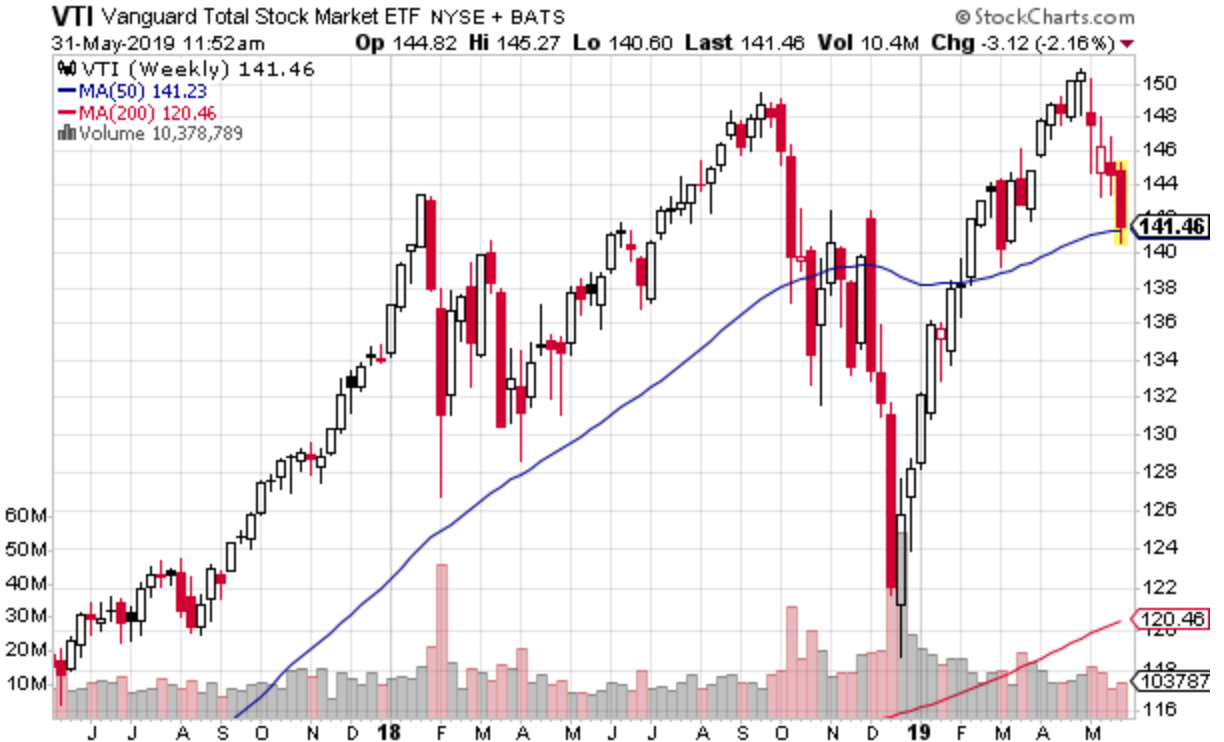 VTI, 5/31/2019, ETF