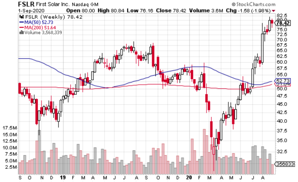 FSLR, 9/2/2020 Weekly Chart