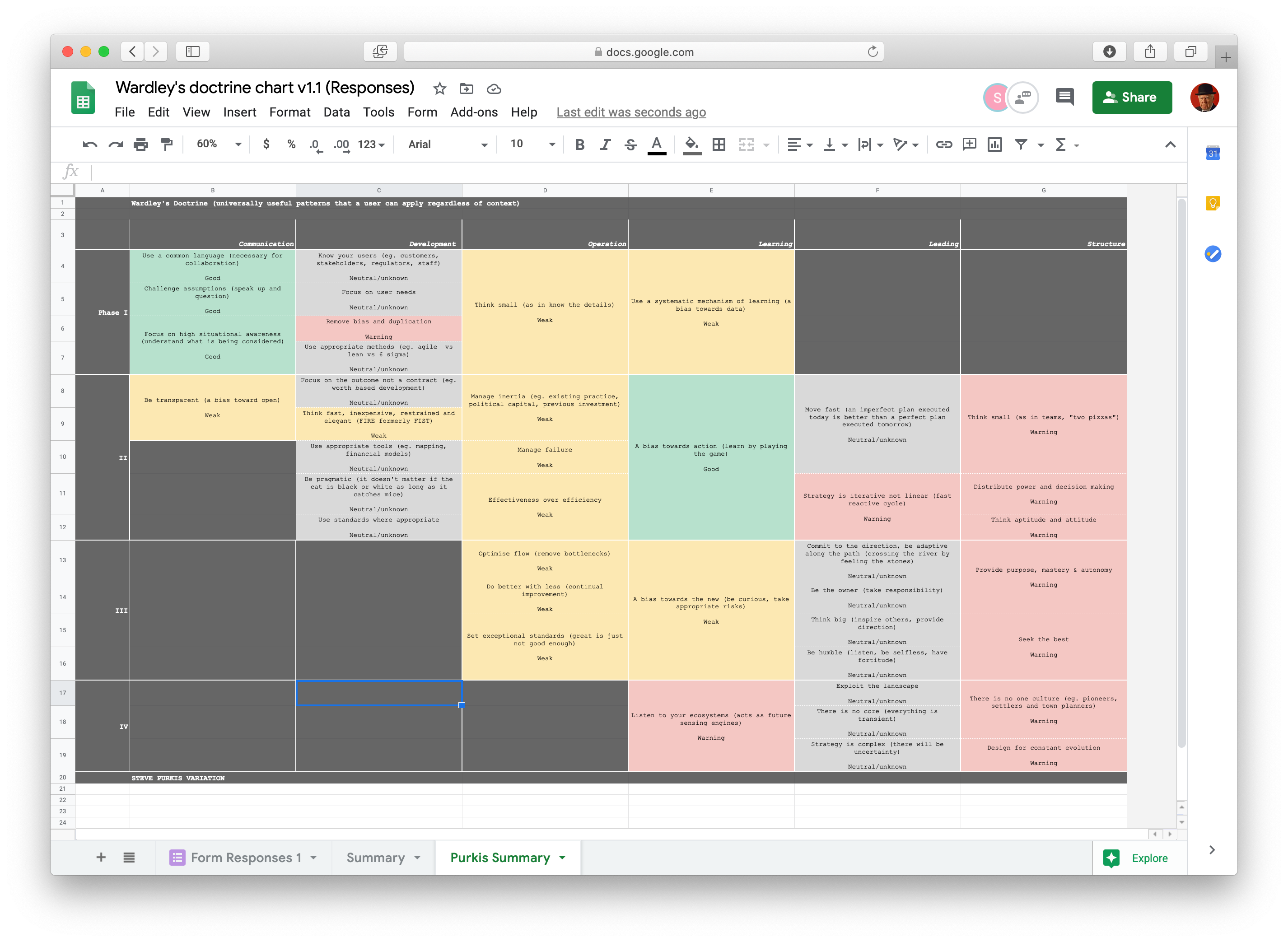 Purkis layout in Wardley Doctrine Grid Tool