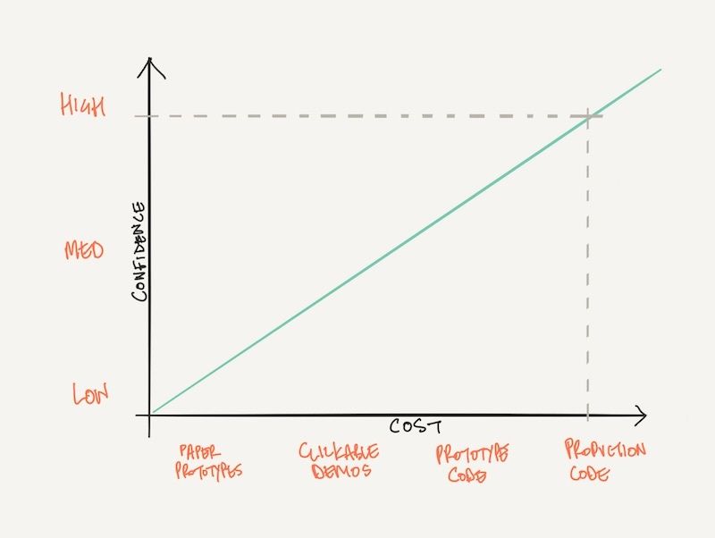 Confidence vs applicablefidelity graph