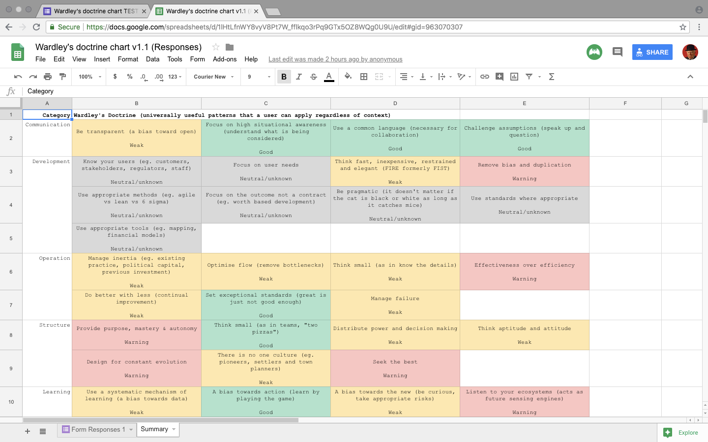 Doctrine Grid Tool