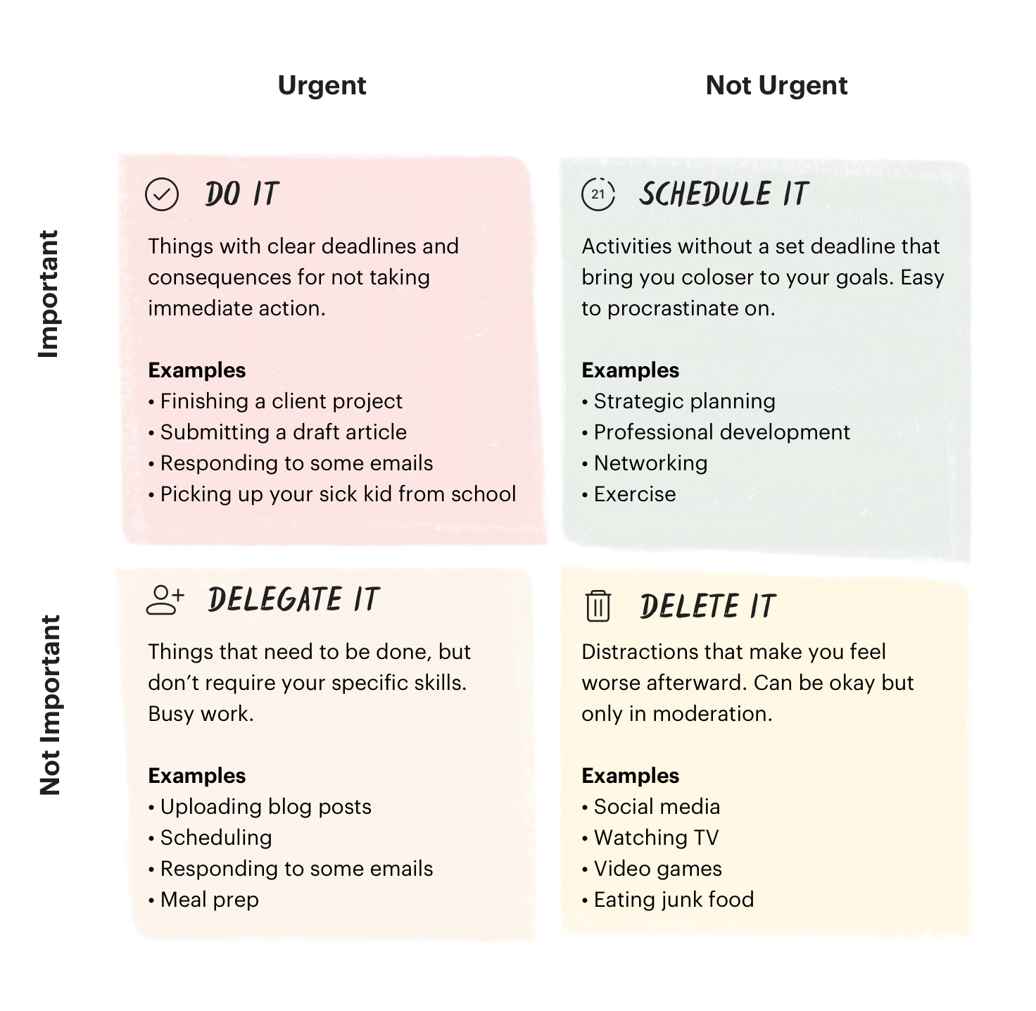 credits to todoist.com for the diagram