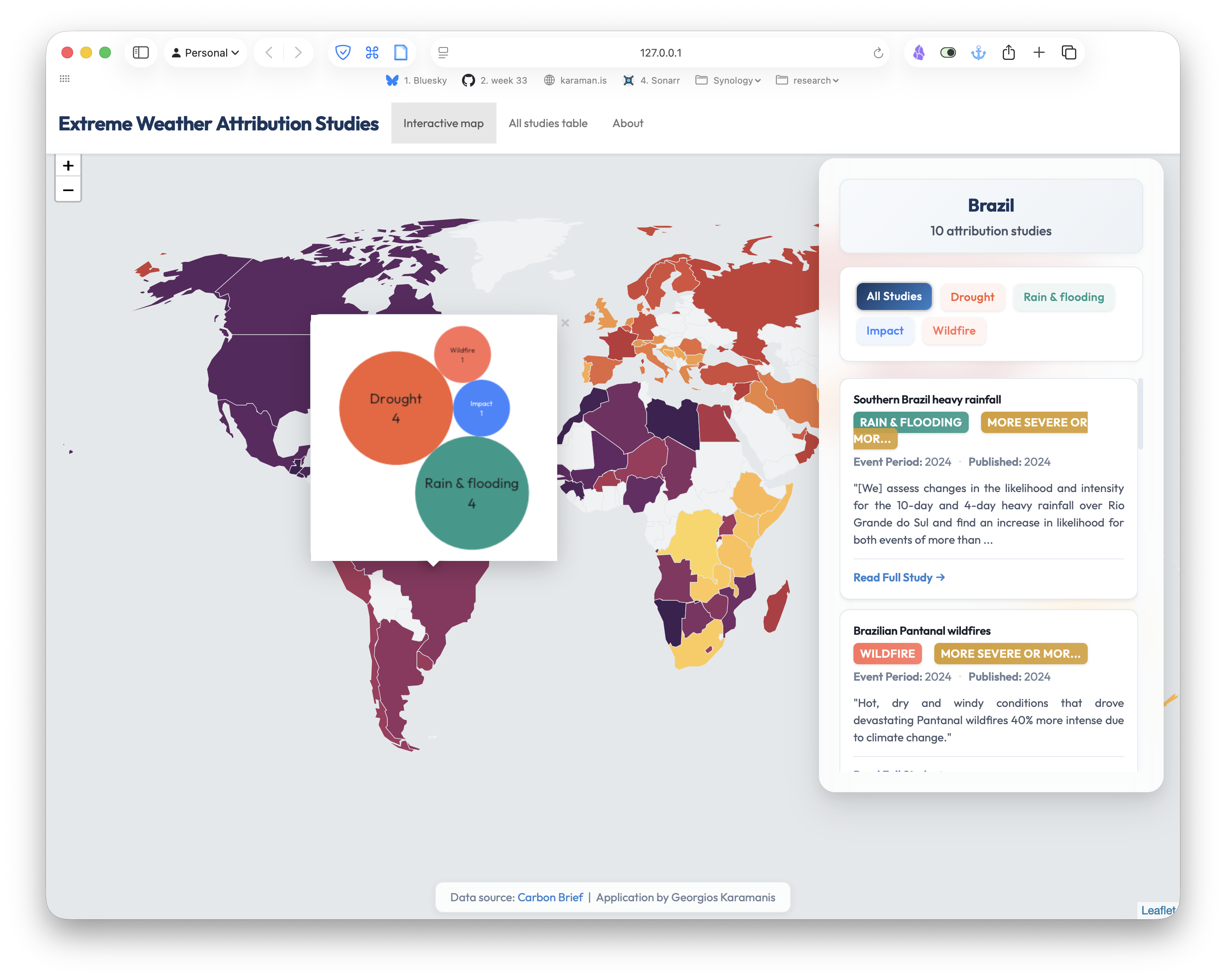 Screenshot of an interactive Shiny app displaying a world map with country boundaries. Countries are shaded in varying colors based on the number of extreme weather attribution studies. A draggable control panel on the right shows details for a selected country, including event types, study summaries, and publication years. The app includes a table tab that lists all studies. The data is sourced from Carbon Brief’s tracking of attribution studies, which analyze the influence of climate change on extreme weather events.
