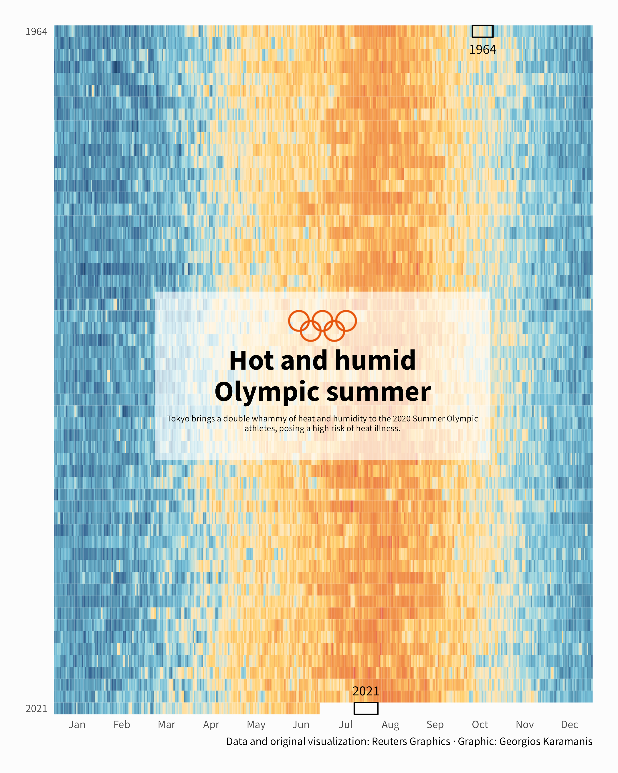 Heatmap showing the daily max temperature in Tokyo from 1964 and up until June 2021, before the 2020 Olympic games